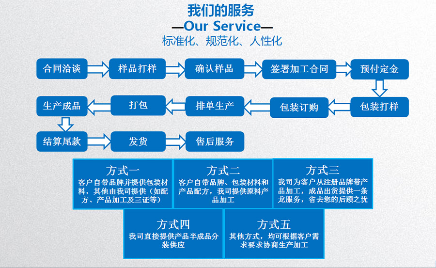 3-7服務(wù)制度及流程.jpg